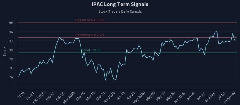 IPAC Long Term Analysis for July 8 2026 IPAC Long Term Analysis for July 8 2026