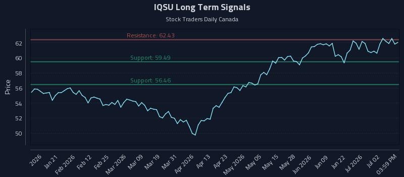IQSU Long Term Analysis for July 8 2026 IQSU Long Term Analysis for July 8 2026