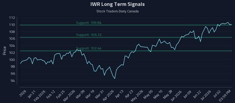 IWR Long Term Analysis for July 8 2026 IWR Long Term Analysis for July 8 2026
