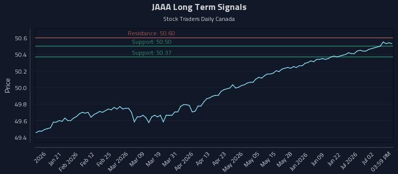 JAAA Long Term Analysis for July 8 2026 JAAA Long Term Analysis for July 8 2026
