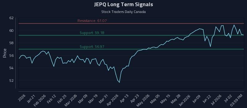 JEPQ Long Term Analysis for July 8 2026