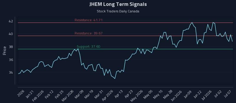 JHEM Long Term Analysis for July 8 2026