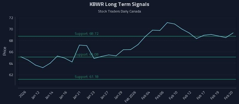 KBWR Long Term Analysis for July 8 2026 KBWR Long Term Analysis for July 8 2026