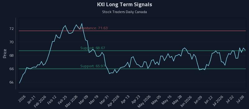 KXI Long Term Analysis for July 8 2026 KXI Long Term Analysis for July 8 2026