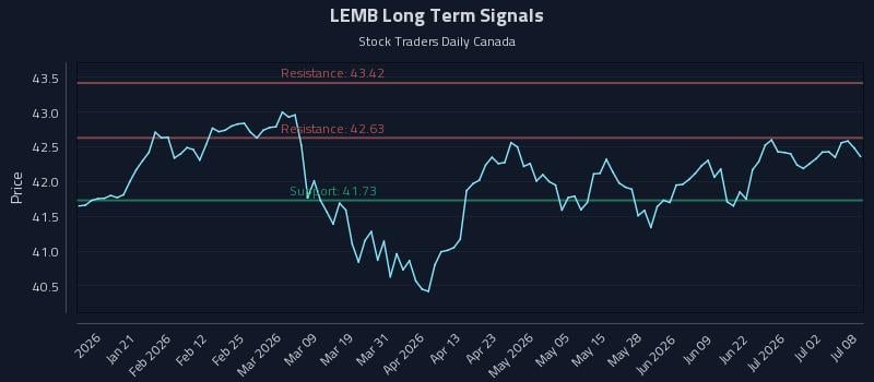 LEMB Long Term Analysis for July 8 2026 LEMB Long Term Analysis for July 8 2026