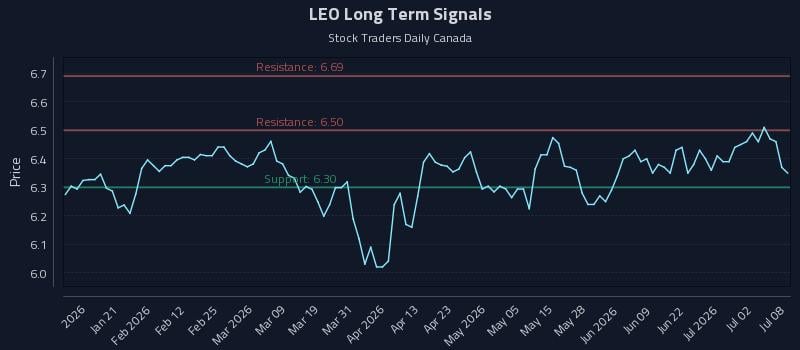 LEO Long Term Analysis for July 8 2026 LEO Long Term Analysis for July 8 2026