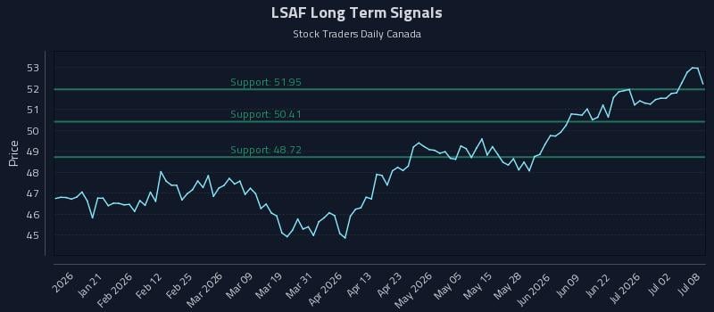 LSAF Long Term Analysis for July 8 2026 LSAF Long Term Analysis for July 8 2026