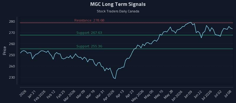 MGC Long Term Analysis for July 8 2026 MGC Long Term Analysis for July 8 2026