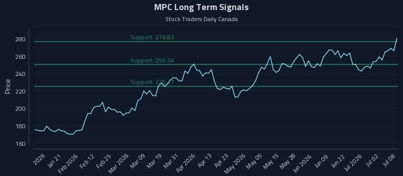 MPC Long Term Analysis for July 8 2026 MPC Long Term Analysis for July 8 2026