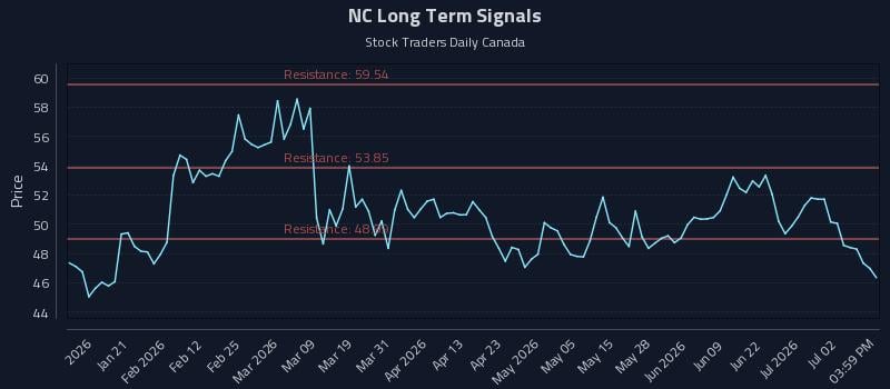 NC Long Term Analysis for July 8 2026 NC Long Term Analysis for July 8 2026