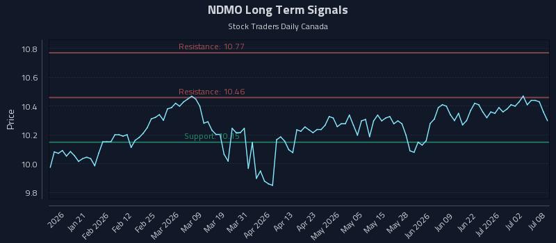 (NDMO) and the Role of Price-Sensitive Allocations