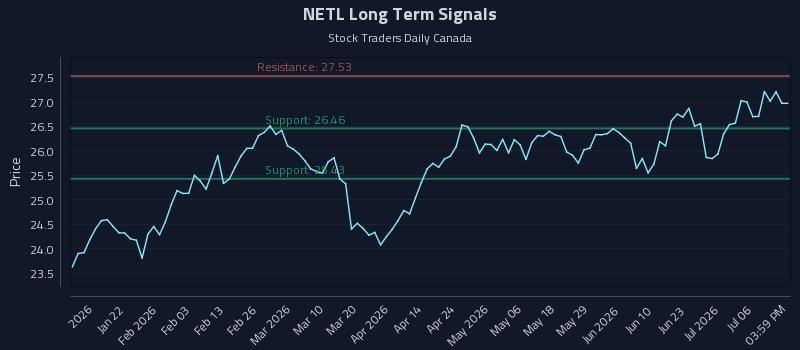 NETL Long Term Analysis for July 9 2026