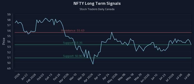 NFTY Long Term Analysis for July 9 2026