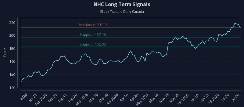 NHC Long Term Analysis for July 9 2026 NHC Long Term Analysis for July 9 2026