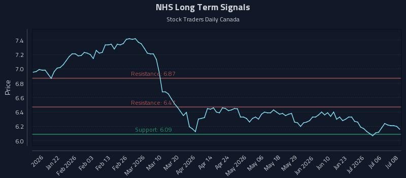 NHS Long Term Analysis for July 9 2026 NHS Long Term Analysis for July 9 2026