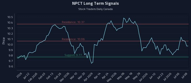 NPCT Long Term Analysis for July 9 2026