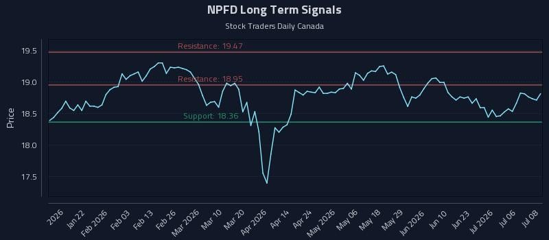 NPFD Long Term Analysis for July 9 2026