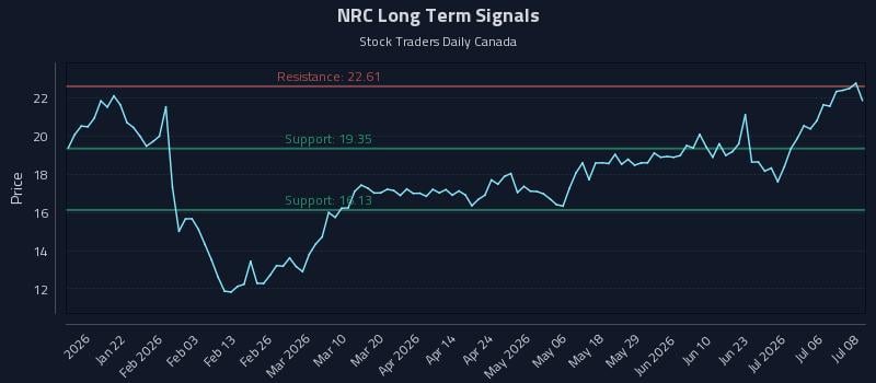 NRC Long Term Analysis for July 9 2026