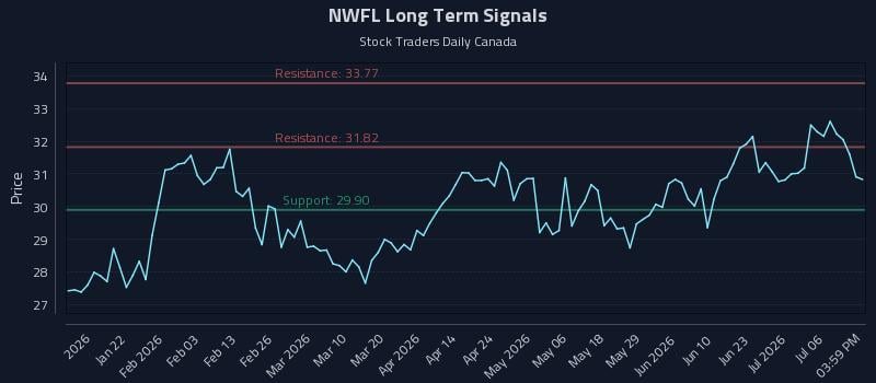 NWFL Long Term Analysis for July 9 2026