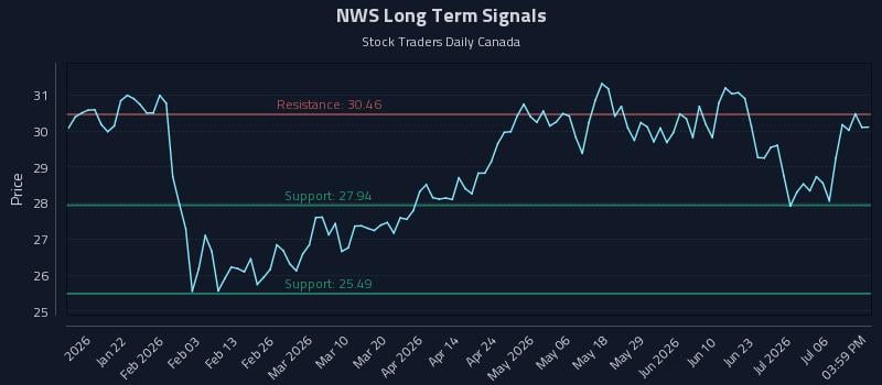 NWS Long Term Analysis for July 9 2026