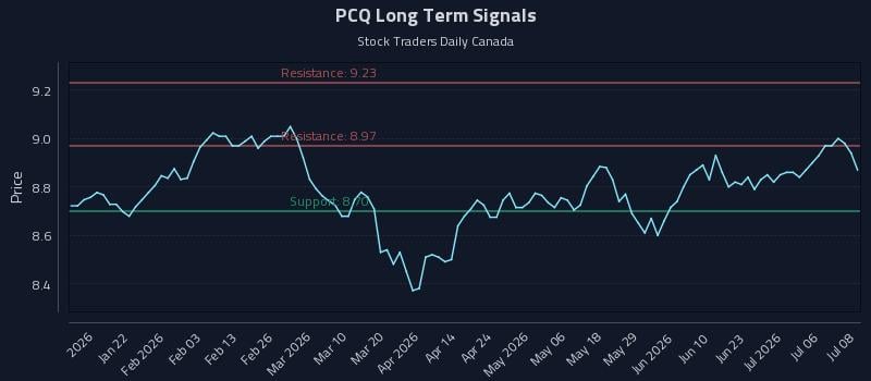 PCQ Long Term Analysis for July 9 2026 PCQ Long Term Analysis for July 9 2026