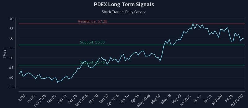 PDEX Long Term Analysis for July 9 2026 PDEX Long Term Analysis for July 9 2026