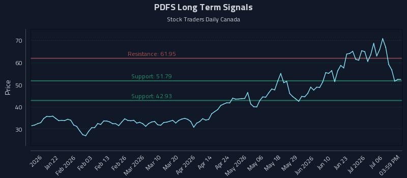 PDFS Long Term Analysis for July 9 2026 PDFS Long Term Analysis for July 9 2026