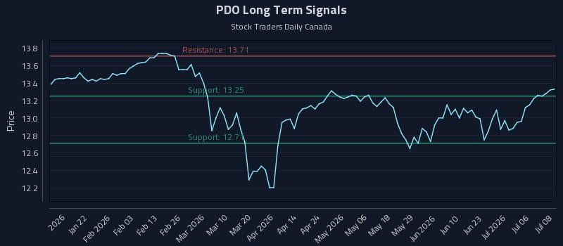 PDO Long Term Analysis for July 9 2026 PDO Long Term Analysis for July 9 2026