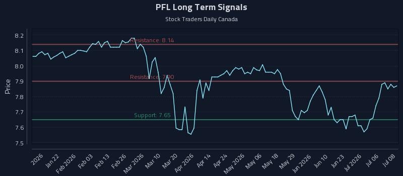 PFL Long Term Analysis for July 9 2026 PFL Long Term Analysis for July 9 2026