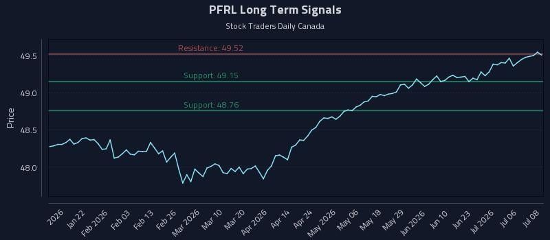 PFRL Long Term Analysis for July 9 2026