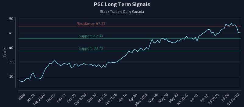 PGC Long Term Analysis for July 9 2026 PGC Long Term Analysis for July 9 2026