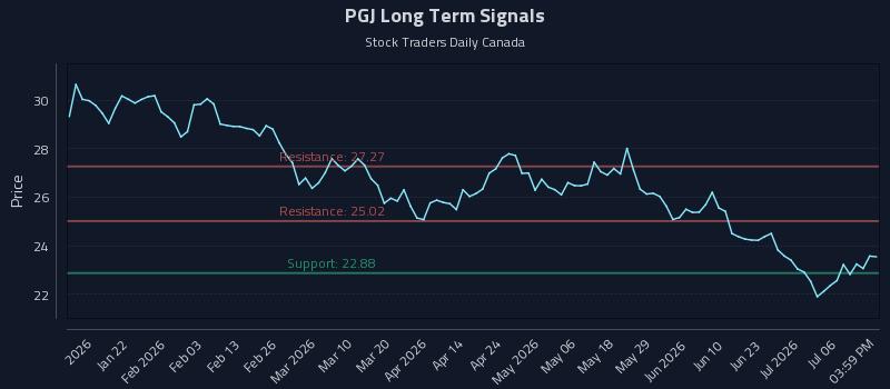PGJ Long Term Analysis for July 9 2026 PGJ Long Term Analysis for July 9 2026
