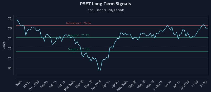 PSET Long Term Analysis for July 9 2026 PSET Long Term Analysis for July 9 2026