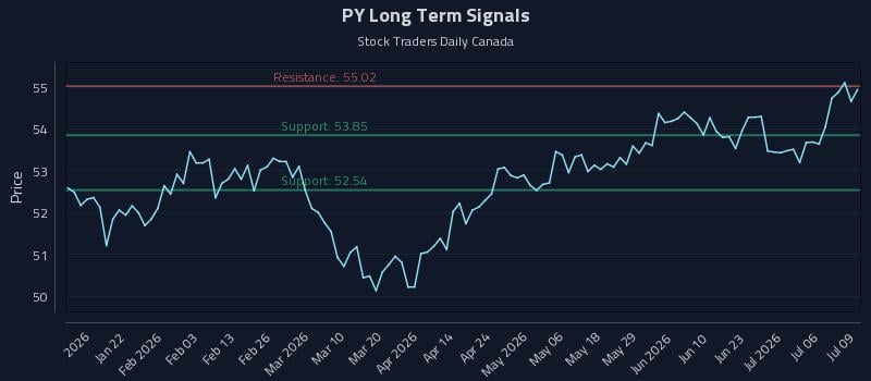PY Long Term Analysis for July 9 2026 PY Long Term Analysis for July 9 2026