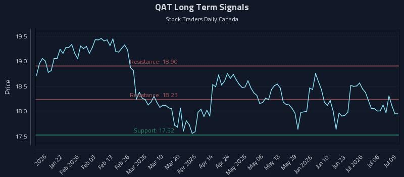 QAT Long Term Analysis for July 9 2026 QAT Long Term Analysis for July 9 2026