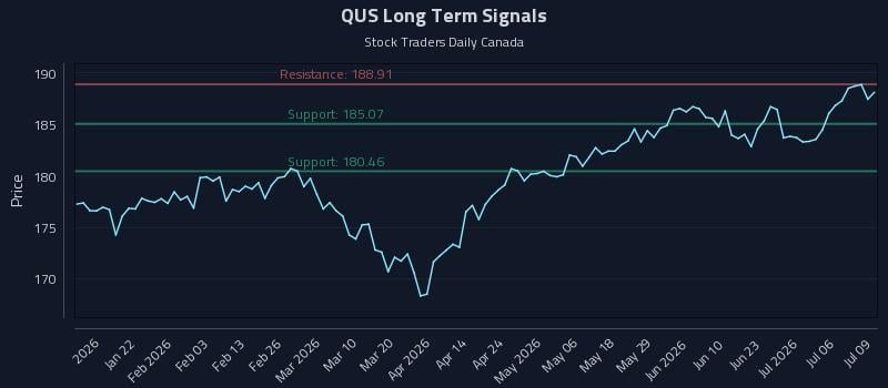 QUS Long Term Analysis for July 9 2026 QUS Long Term Analysis for July 9 2026