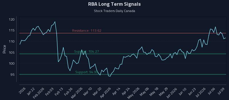 RBA Long Term Analysis for July 9 2026 RBA Long Term Analysis for July 9 2026
