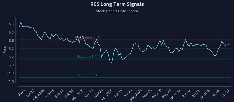 RCS Long Term Analysis for July 9 2026 RCS Long Term Analysis for July 9 2026