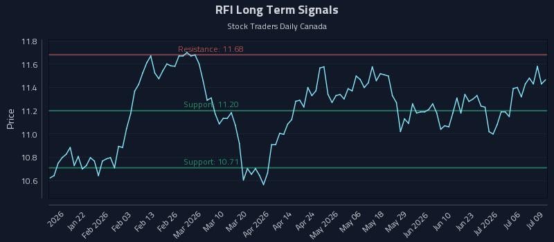 RFI Long Term Analysis for July 9 2026 RFI Long Term Analysis for July 9 2026