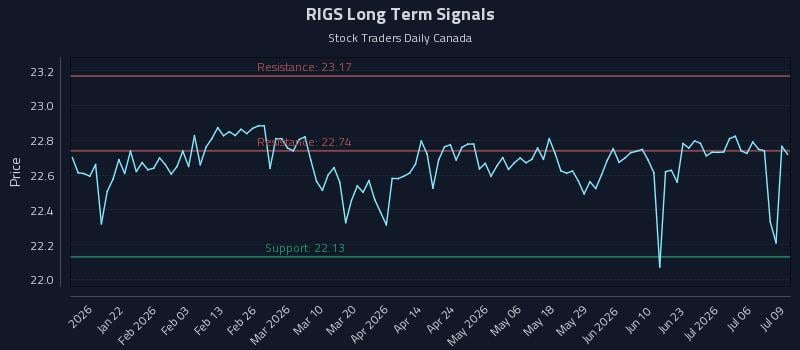 RIGS Long Term Analysis for July 9 2026 RIGS Long Term Analysis for July 9 2026
