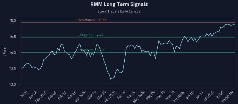RMM Long Term Analysis for July 9 2026 RMM Long Term Analysis for July 9 2026