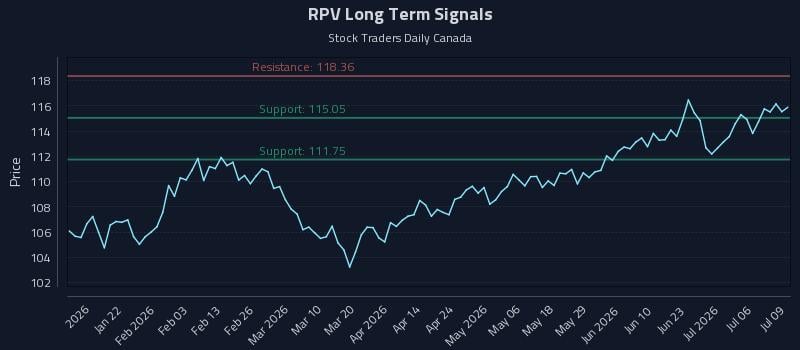 RPV Long Term Analysis for July 9 2026 RPV Long Term Analysis for July 9 2026