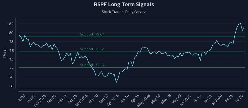 RSPF Long Term Analysis for July 9 2026 RSPF Long Term Analysis for July 9 2026