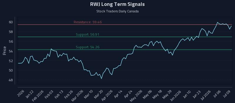 RWJ Long Term Analysis for July 9 2026 RWJ Long Term Analysis for July 9 2026