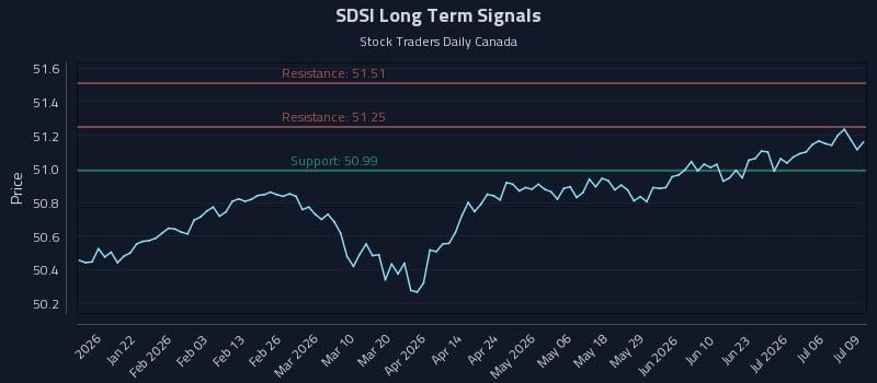 SDSI