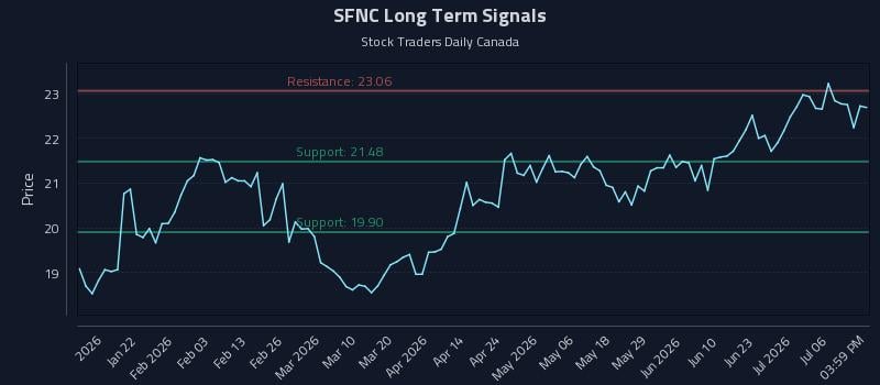 SFNC