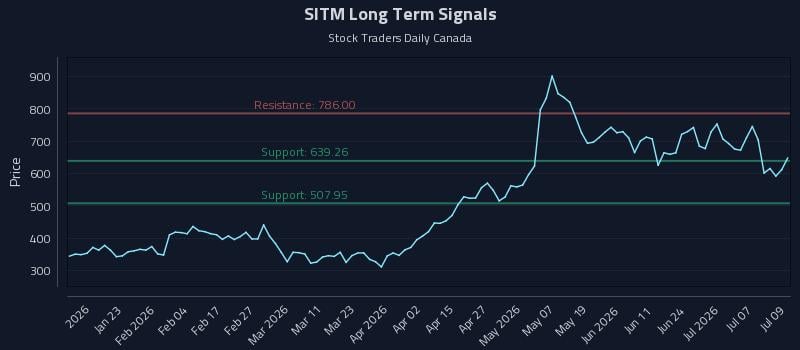 SITM