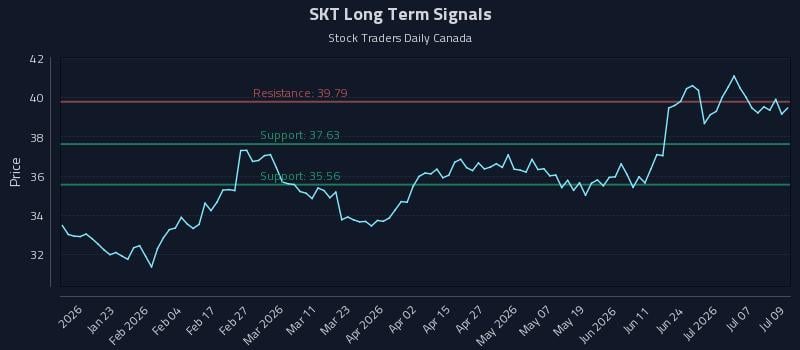 SKT Long Term Analysis for July 10 2026 SKT Long Term Analysis for July 10 2026