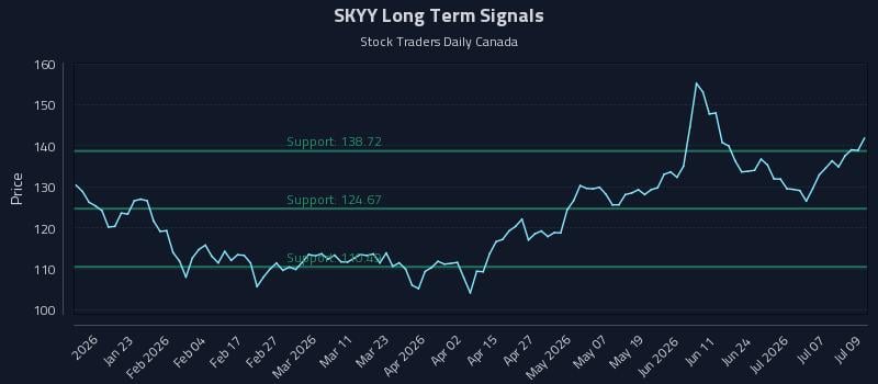 SKYY