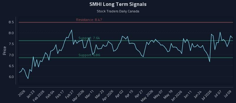 SMHI Long Term Analysis for July 10 2026 SMHI Long Term Analysis for July 10 2026